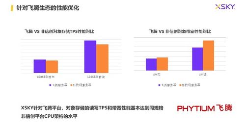 信創數據存儲如何破局？XSKY以數據處理與存儲一體化服務交出答卷