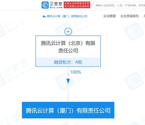 騰訊云計算（廈門）有限責任公司成立，業務版圖再添重要拼圖